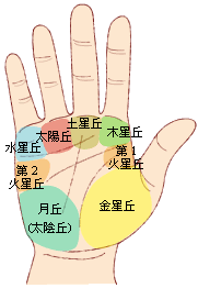 教你看手相把握未來 天空的家 痞客邦