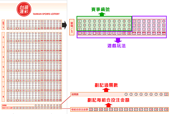 運彩投注單介紹