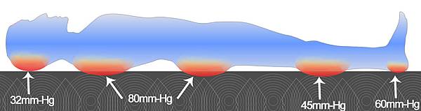 小孩最近經常喊腰酸?