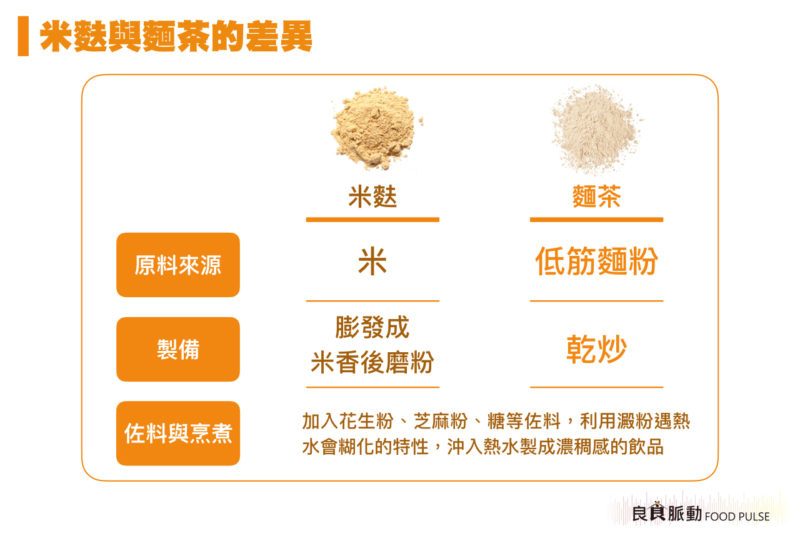 米麩與麵茶是一樣的東西嗎?(內圖)-1-800x538.jpeg 試用