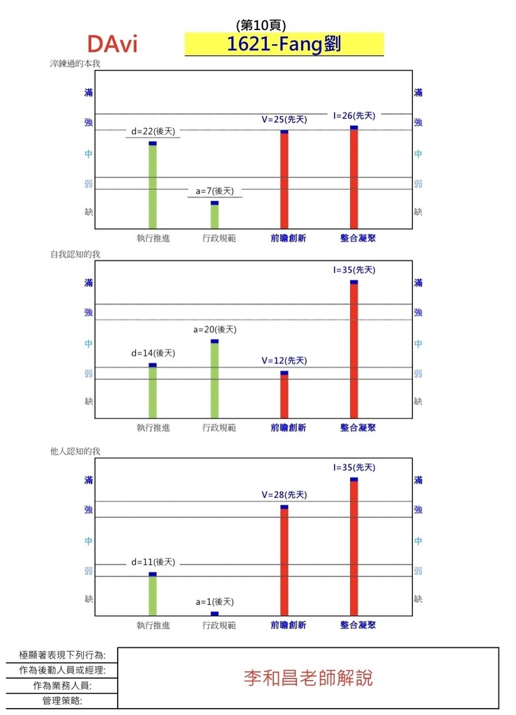 【Davi識人系統課程】李和昌老師教你快速識人術｜快速掌握客人、團隊成員個性與相處之道｜業務、公關、行銷、主管、企業進修課程｜了解自己的優缺點找到適合自己的工作與生涯規劃｜ (14).jpg