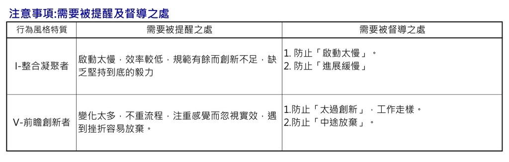 【Davi識人系統課程】李和昌老師教你快速識人術｜快速掌握客人、團隊成員個性與相處之道｜業務、公關、行銷、主管、企業進修課程｜了解自己的優缺點找到適合自己的工作與生涯規劃｜ (16).jpg