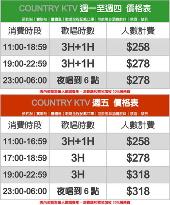 台中唱歌KTV懶人包│收費│價錢│價位│交通方便│便宜划算│夜唱│最低平日3小時只要100元│超級巨星｜享溫馨│故鄉│錢櫃│好樂迪│銀櫃│美樂地｜水雲端五倍劵1 (2).jpg