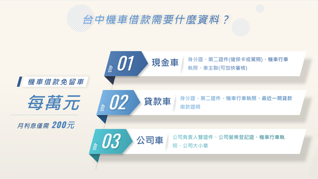 【台中當鋪】芫興當舖機車借款諮詢心得｜當天撥款免留車超彈性｜小額資金週轉｜ (3).png