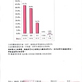 102.10整體滿意度.jpg