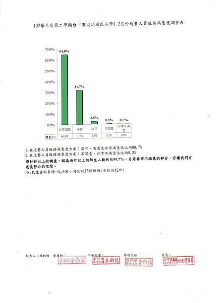 103.1-2送餐人員服務滿意度.jpg