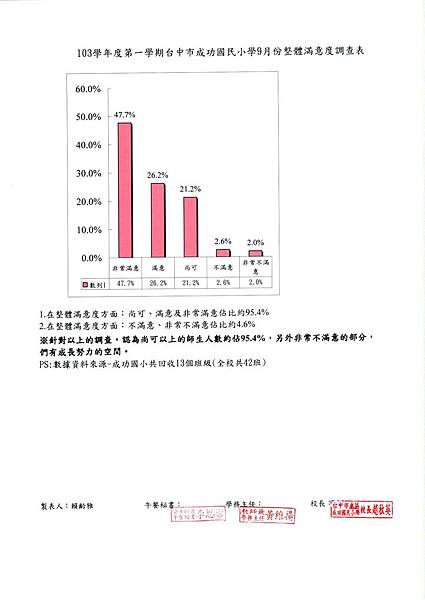 103.9整體滿意度.jpg