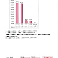 103.10整體滿意度.jpg