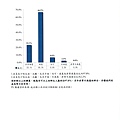 105.2-3菜色口味、鹹淡滿意度.jpg