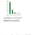 105.4送餐人員服務滿意度