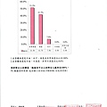 105.4整體滿意度