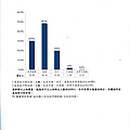 105.5菜色口味、鹹淡滿意度