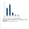 105.10菜色口味、鹹淡滿意度