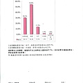 105.10整體滿意度