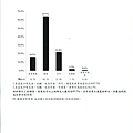 105.12菜色口味、鹹淡滿意度