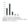 106.9菜色口味、鹹淡滿意度