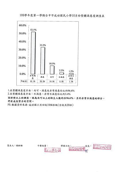 106.10整體滿意度