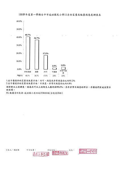 106.11菜量及飯量滿意度