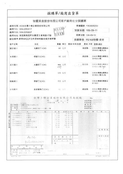 106.9.12卜蜂光雞丁-CAS、富士鮮玉米粒-CAS、榮川空心菜-Q、優果家南瓜-CAS、榮川高麗菜-Q(2)