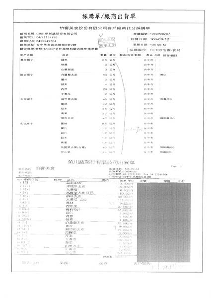 106.9.12卜蜂光雞丁-CAS、富士鮮玉米粒-CAS、榮川空心菜-Q、優果家南瓜-CAS、榮川高麗菜-Q(4)