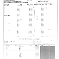 106.10.6-卜蜂光雞丁-CAS、正暘馬鈴薯-CAS、漢光小白菜-產銷履歷、榮川高麗蔡-Q(5)