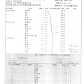 106.11.1-榮川高麗蔡-Q、亞洲龍叉燒包-CAS、榮川空心菜-Q(2)