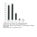 107.4菜色口味、鹹淡滿意度