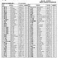 107.6.1 SGS-台糖有機皺葉白菜檢驗3