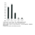 107.5菜色口味、鹹淡滿意度