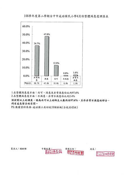 107.5整體滿意度