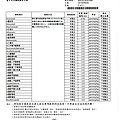 107.9.26 SGS-謝滿足-鵪鶉蛋檢驗2.png
