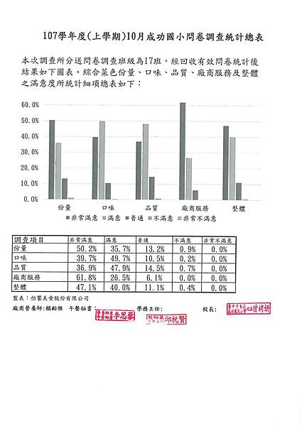 107.10午餐滿意度調查.jpg