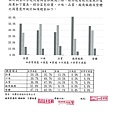 107.10午餐滿意度調查.jpg