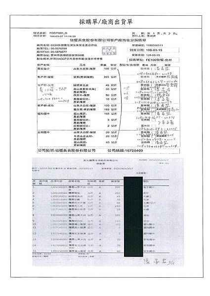 108.3.15-卜蜂光雞丁-CAS、漢光大白菜、鵝白菜-產銷履歷、玉美冬瓜-Q(4).jpg