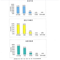 107.9-108.3午餐滿意度調查1.jpg