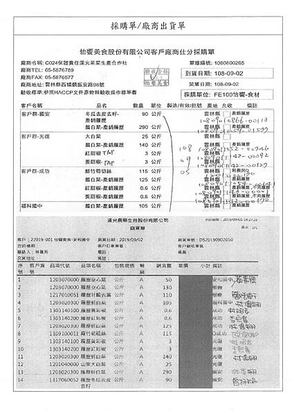 108.9.2-泰安豬肉片-CAS、漢光鮮筍絲-Q、漢光鵝白菜-產銷履歷、新德貿洗選蛋-Q(3).jpg