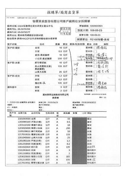 108.9.23-泰安豬餃肉-CAS、張政立絲瓜-產銷履歷、程文田鵝白菜-Q、元大玉米穗-Q(4).jpg