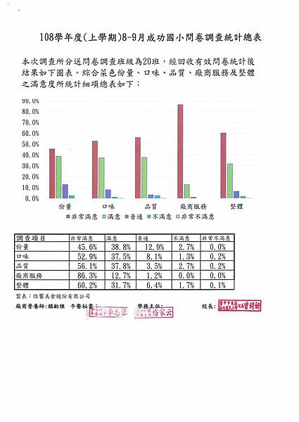 108.8-9午餐滿意度調查.jpg