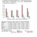 108.11 午餐滿意度調查.jpg