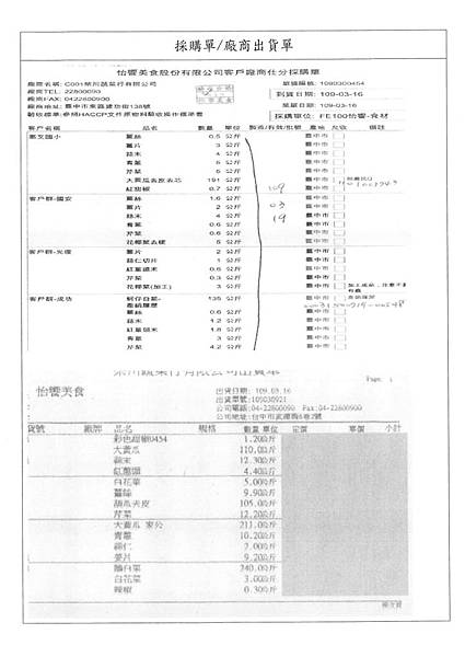 109.3.16-泰安豬肉丁-CAS、古坑有機高麗菜-CAS、榮川鵝白菜-Q、元大玉米穗-Q(4).jpg