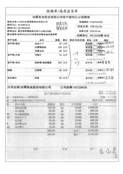 109.3.24-泰安豬肉片-CAS、正暘馬鈴薯-產銷履歷、台糖有機青松菜-CAS、榮川冬瓜-Q(3).jpg