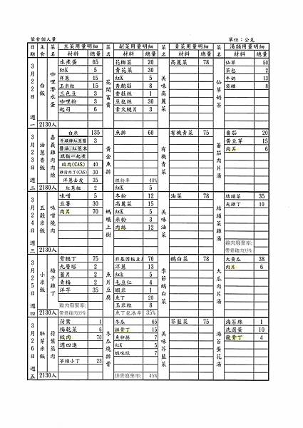 110.3.22-3.26菜單.jpg