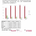 112.03 午餐滿意度調查.jpg