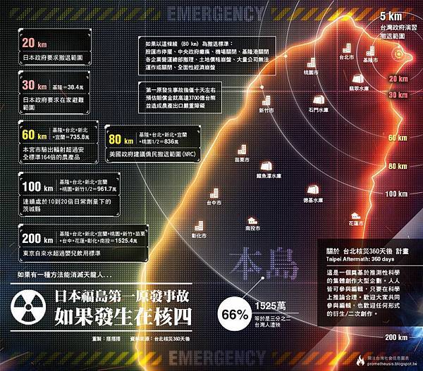 日本福島第一原發事故如果發生在台灣