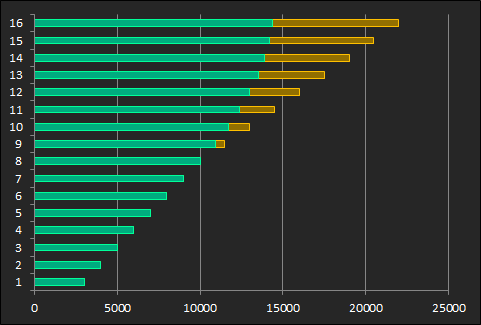 Ingress XM bar update 2015