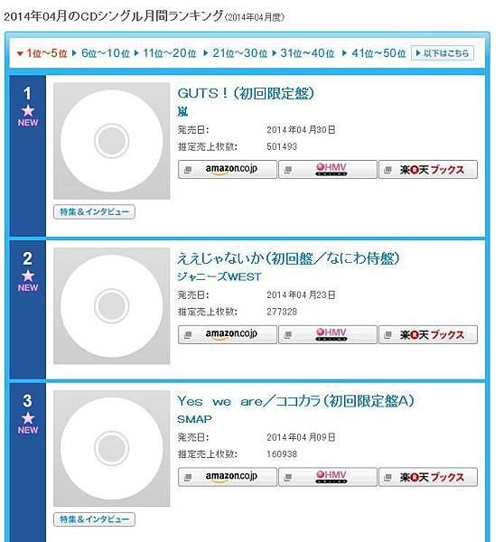 2014年04月のCDシングル月間ランキング（2014年04月度）.JPG