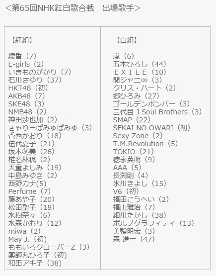 第65回NHK紅白歌合戦　出場歌手.jpg