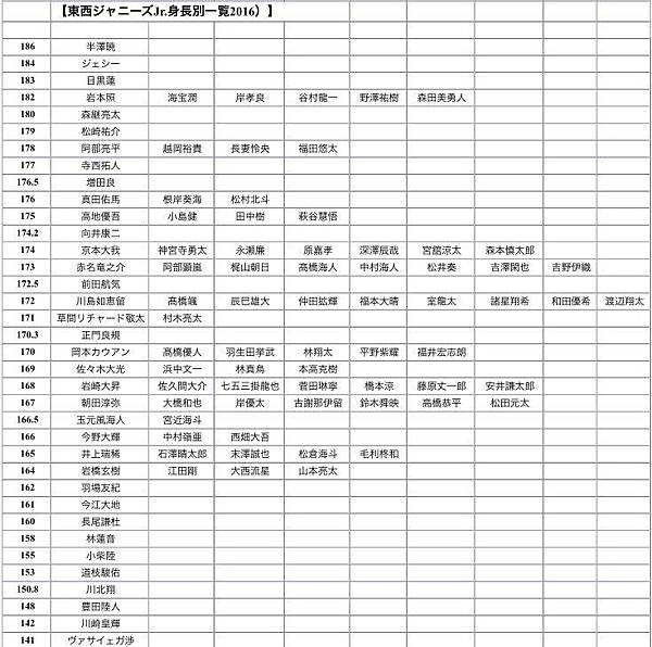 16 ジャニーズjr 身長別一覧 ジャニーズ情報 皇后ブログ 痞客邦 16 ジャニーズjr 身長別一覧 ジャニーズ情報 皇后ブログ 痞客邦