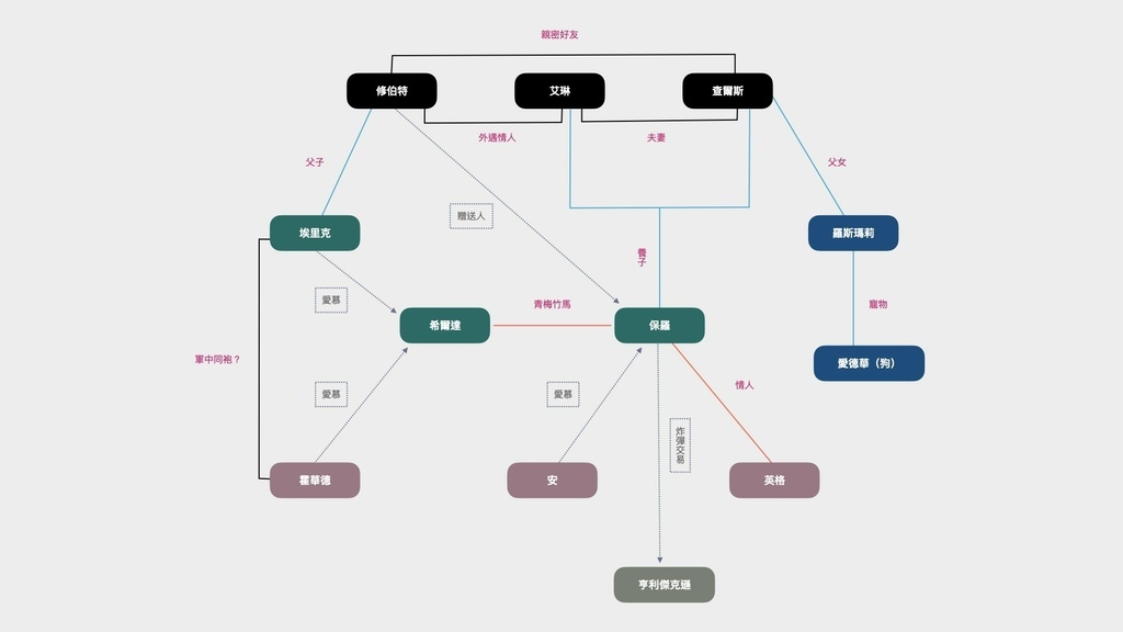 作業—〈你會告訴我嗎？〉時間軸.002.jpeg