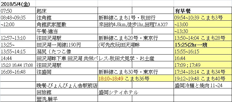 2018 GW遠征7日目 わんこそば 東家駅前店